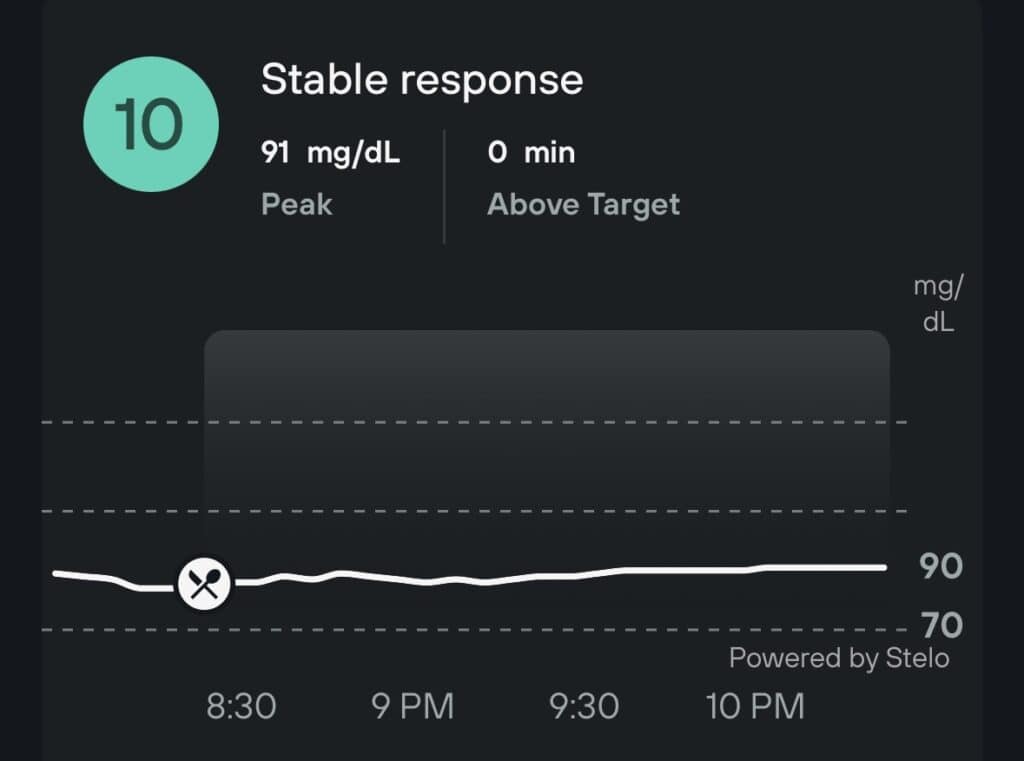 Blood sugar data from Stelo CGM showing a stable glucose response