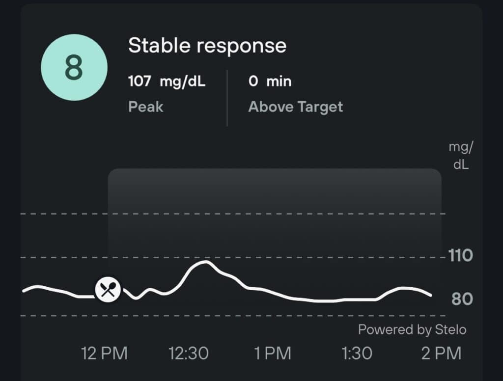 CGM data for greek yogurt overnight ots