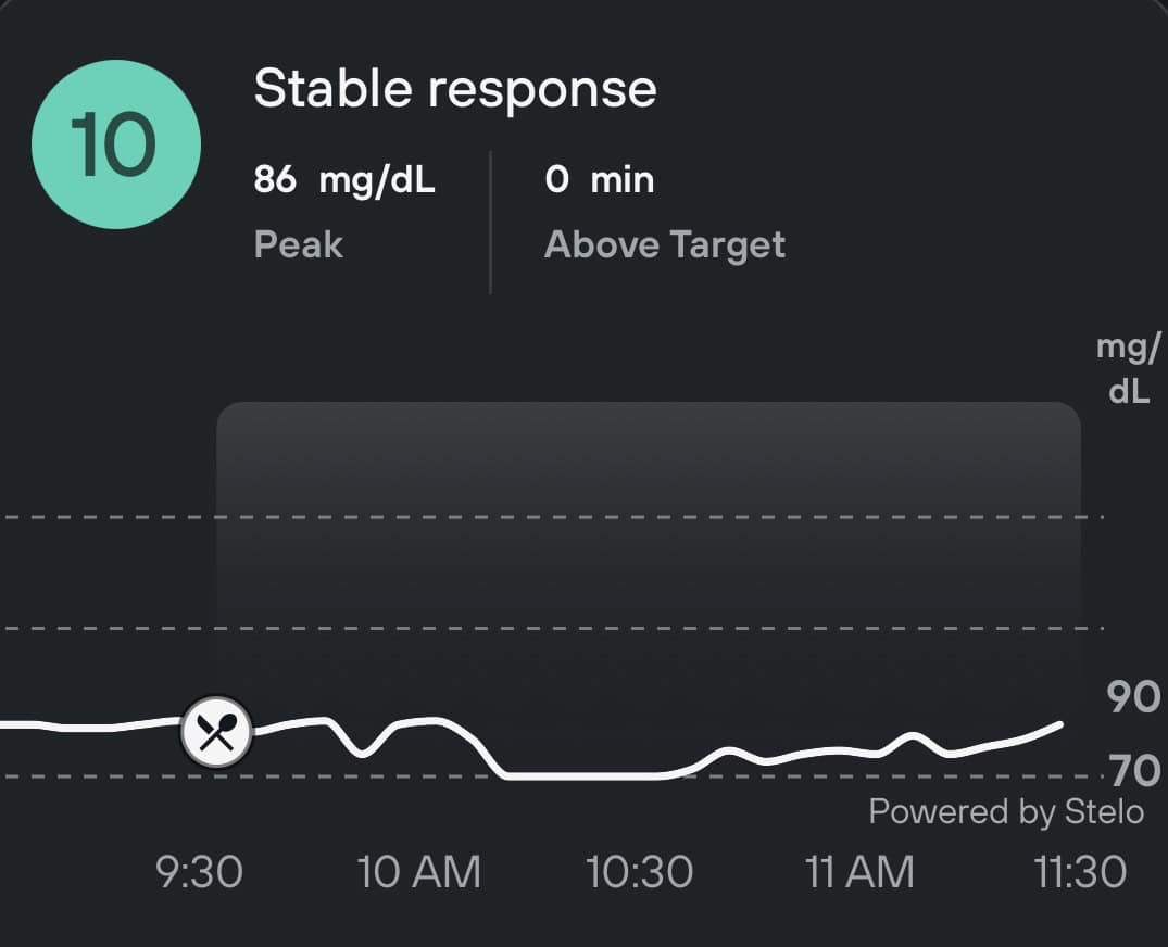 read out on a CGM showing a flat blood sugar response