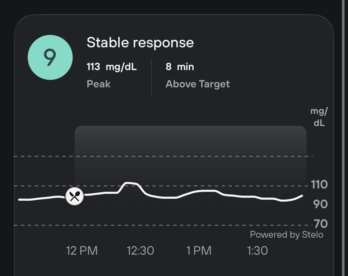 CGM data