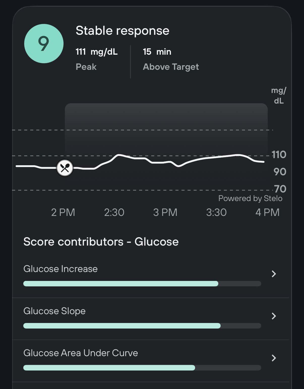 cgm data showing stable glucose response